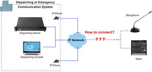 Audio to IP